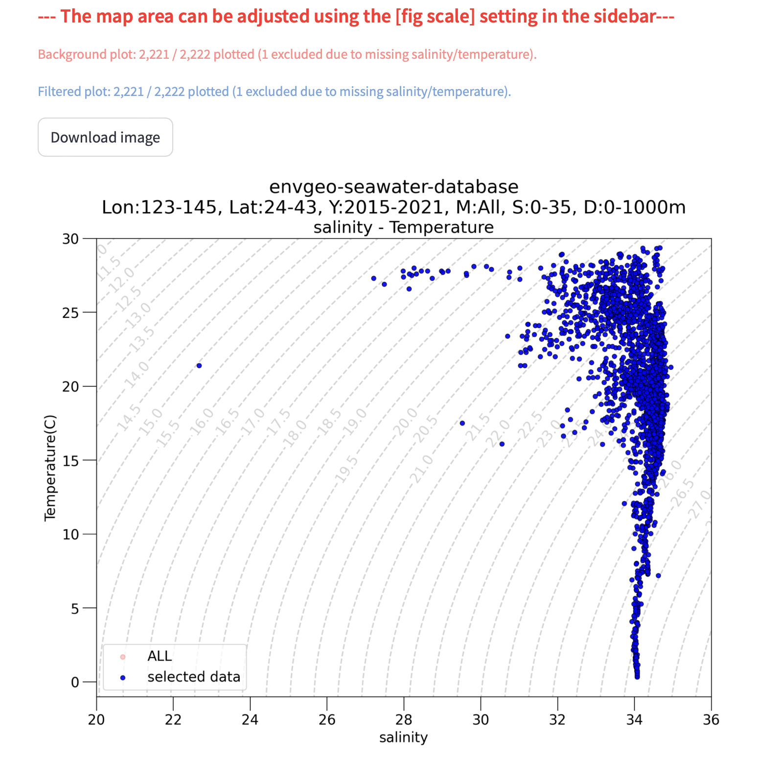 Temperature–salinity diagram
